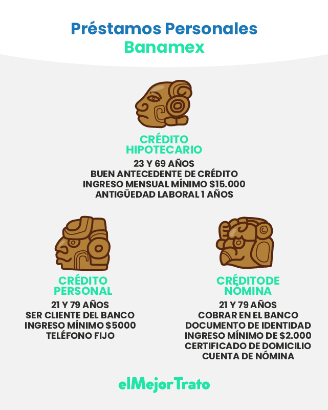 Préstamos Banamex Simulador | ¿Convienen?