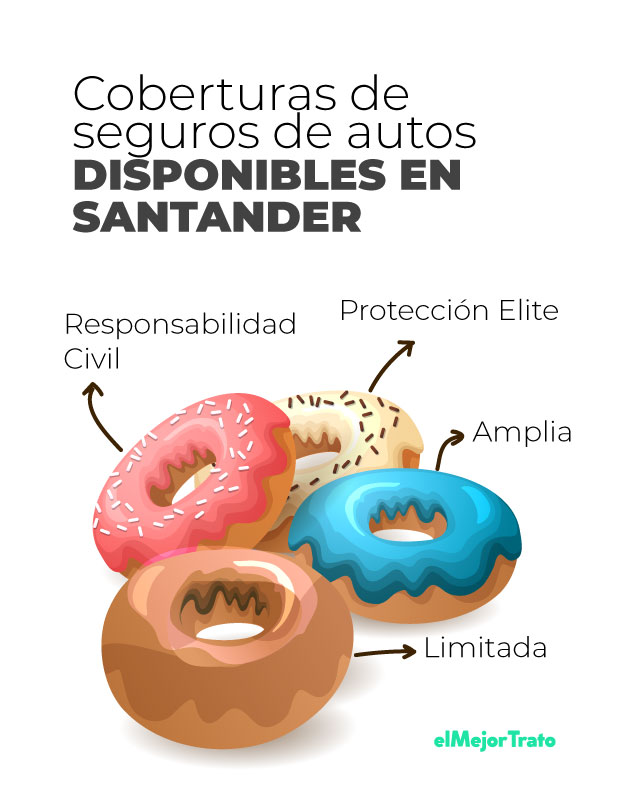 Seguro de auto Santander: Compara, Cotiza y Simula