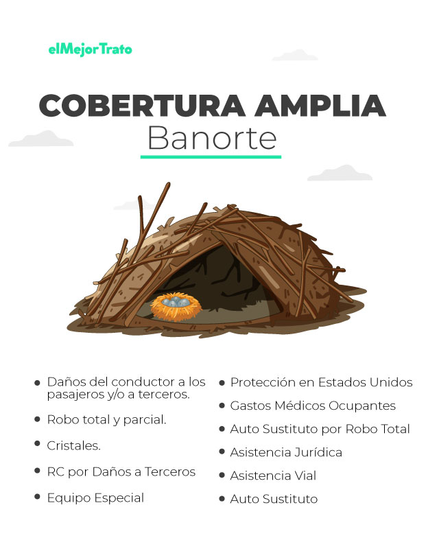 Seguro de Auto Banorte | Cobertura Amplia | Opiniones
