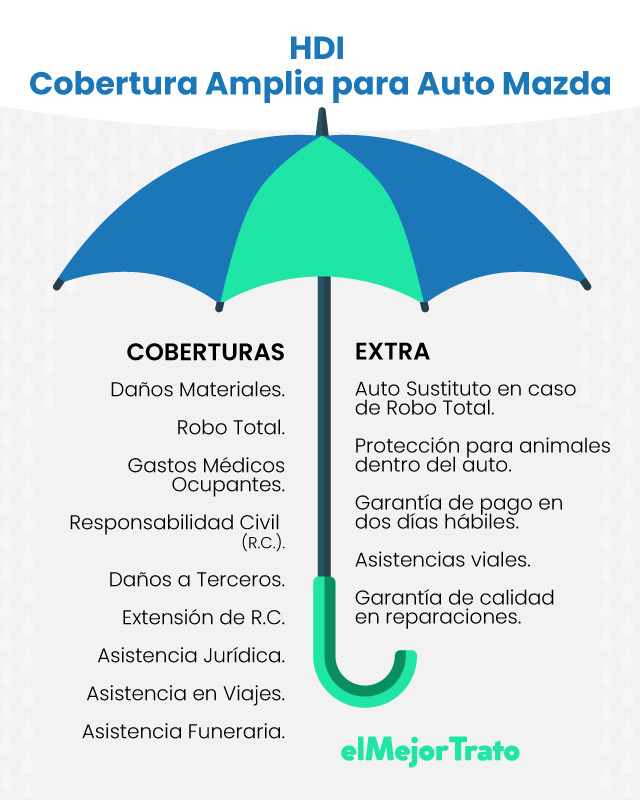 Conoce el Mejor Seguro de Auto para Mazda: Calcula su Valor