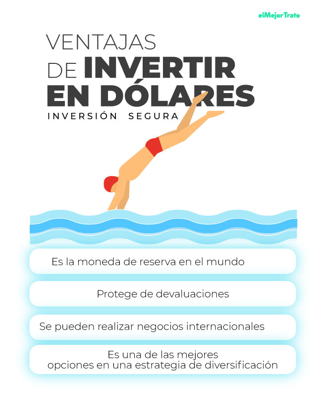 7 Formas de Invertir en Dólares: Mejores Plataformas y Alternativas