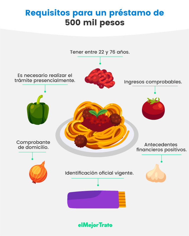 Préstamos por 500 mil Pesos - ¡Compara los 10 Mejores!