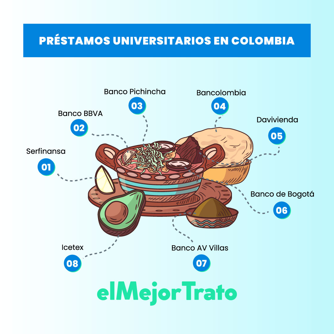 ¿Cuáles son los Préstamos Universitarios Más Baratos? Simule Ya!