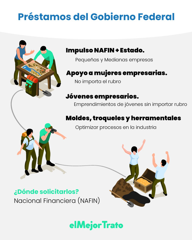 Préstamos del Gobierno para Negocio y Emprendedores: Compara