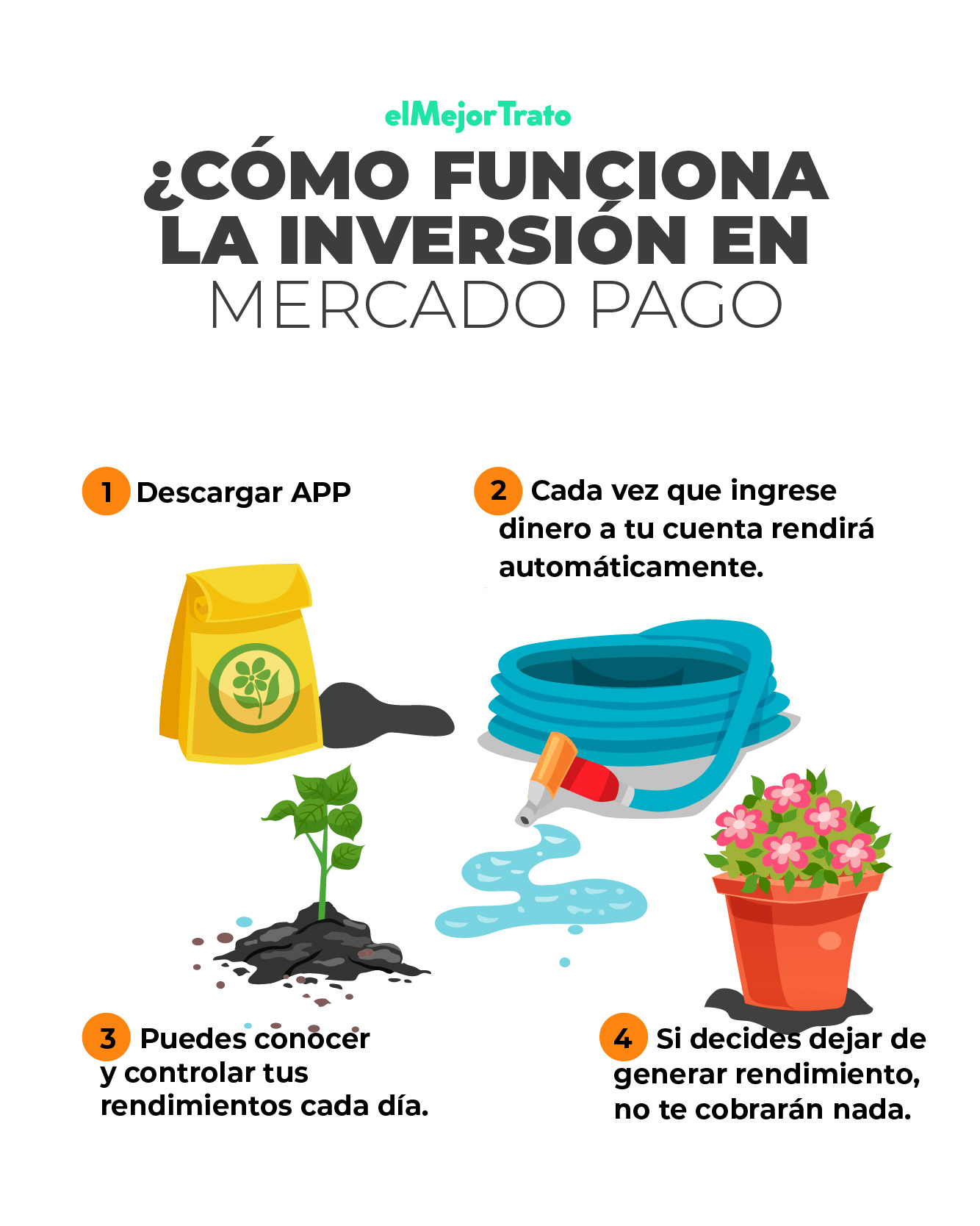 ¿CÓMO Invertir en MERCADO PAGO? | Opiniones