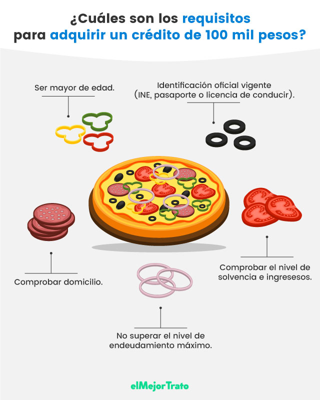 ¿Cómo Conseguir un Préstamo de 100 mil Pesos? - Compara