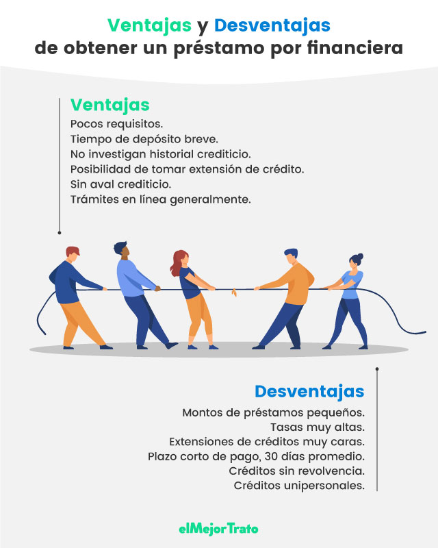 Crédito Empresarial en México: Descubre dónde pedirlo - Lista de Bancos