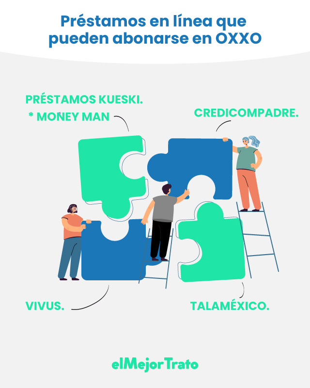 Préstamos OXXO: ¿Es posible Pedir Préstamos de Dinero en Tiendas OXXO?