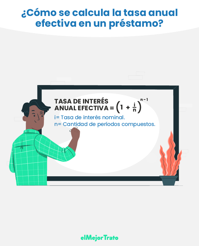 Tasas de Interés de Préstamos ¿Cómo funcionan? - Opciones