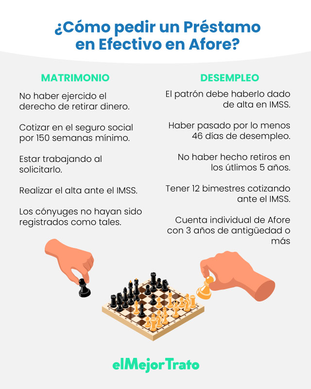 ¿Cómo pedir un Préstamo en Efectivo en Afore? Simulador Web