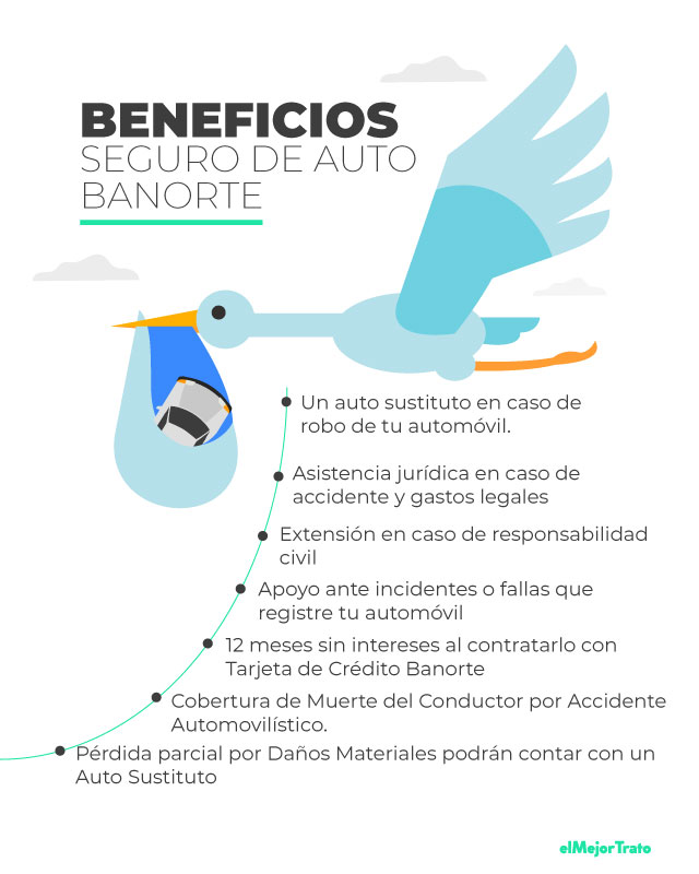 Cotizar Seguro de Auto Banorte | Opiniones