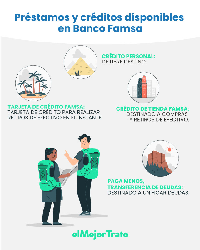 Banco Famsa | Tipos de Préstamos | Cotiza en Línea