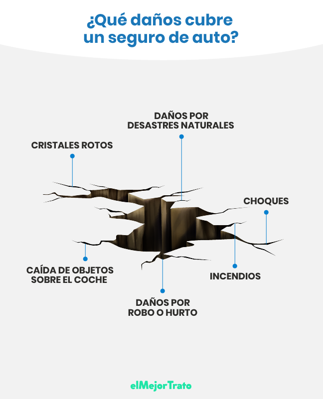 Seguros de auto Migo: Conozca las opiniones, coberturas y beneficios