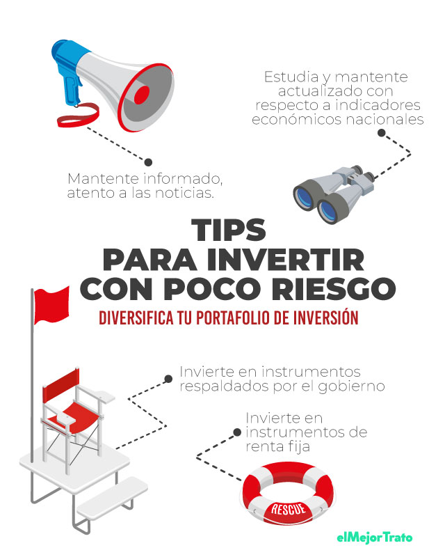 ¿Conviene Invertir en Scotiabank? Simule y Compare Online!