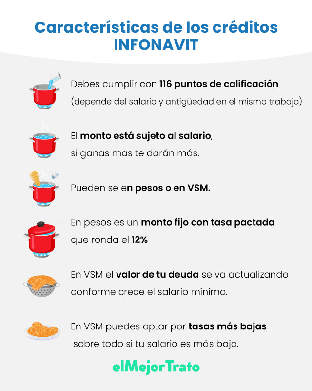 ¿Qué es Crediterreno 2023? – Conoce los requisitos de Infonavit