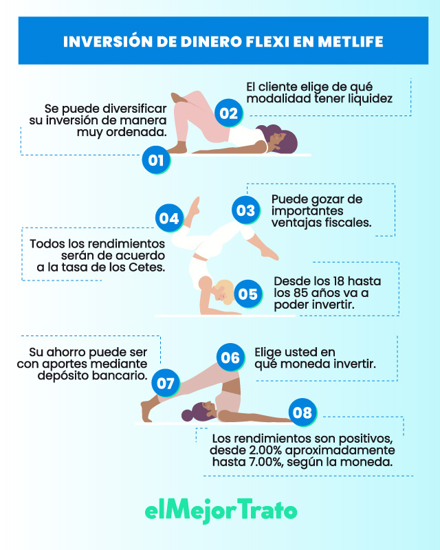¿Es seguro Invertir en Metlife? Compare Rendimientos!