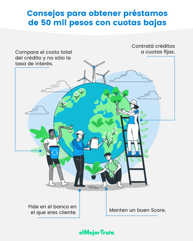 ¿Cómo obtener un crédito de 50 mil pesos en México? Compara
