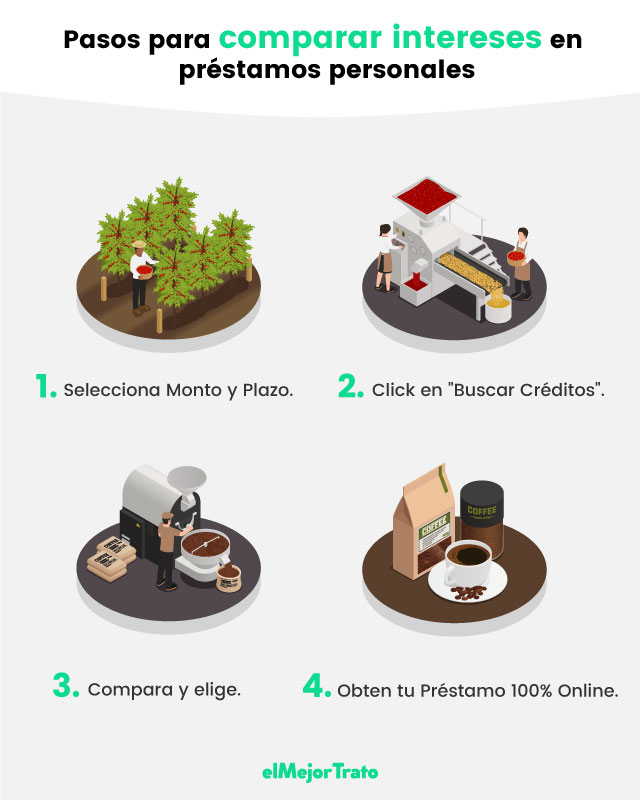 Préstamos Personales INVEX: Conoce requisitos para solicitarlos
