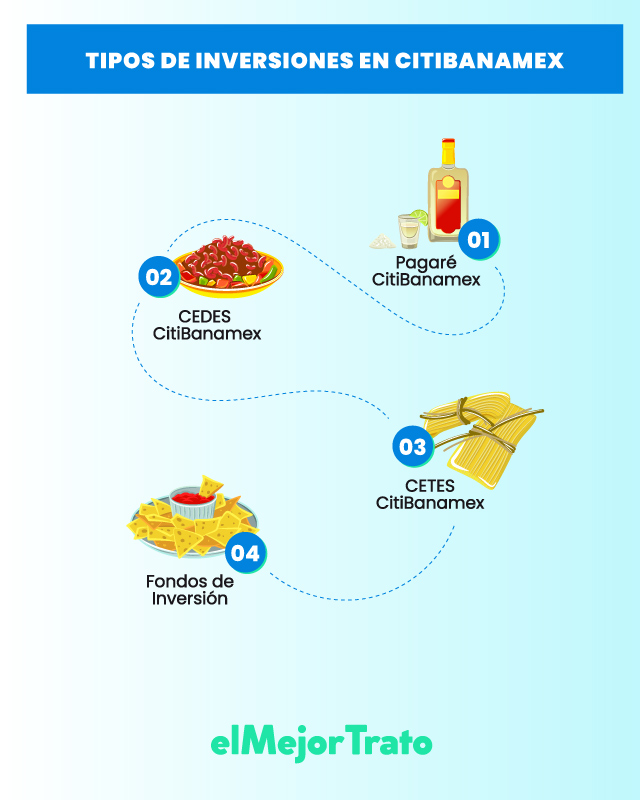 ¿Cómo Invertir en Cetes Banamex? Calculadora de Rendimiento!