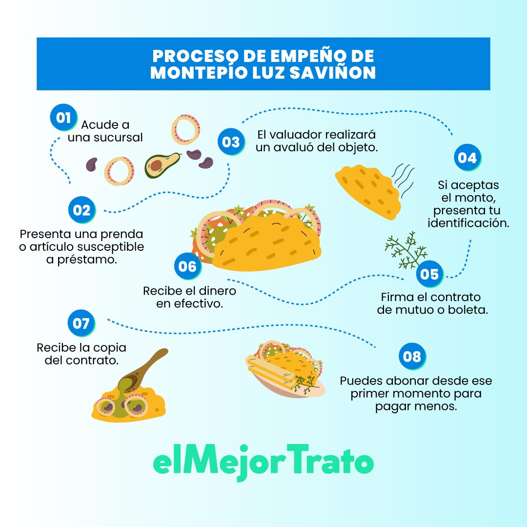 Pide tu Préstamos Personal | Montepío Luz Saviñon | Simula