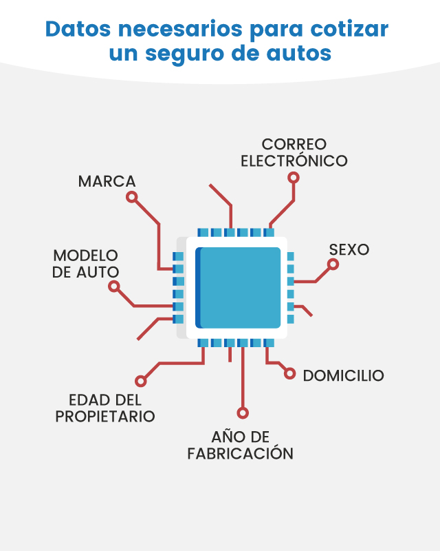 Seguro para auto Cabify: Aseguradoras en México y Coberturas