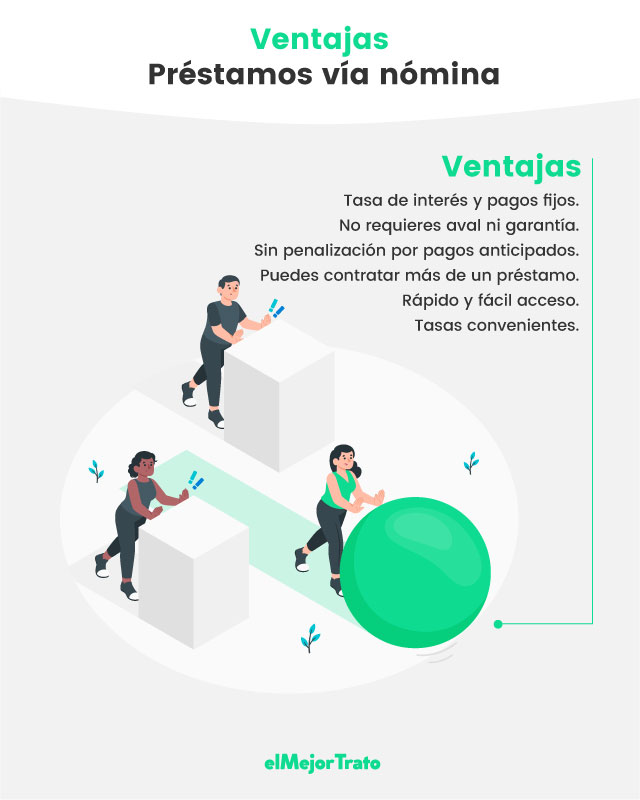 Compara 8 Prestamos Vía Nómina Rápidos | ¿Convienen?