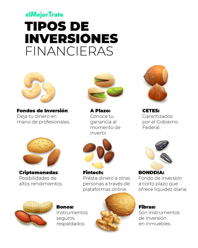¿Qué son los NFT y cómo ganar dinero con ellos? – Funcionamiento