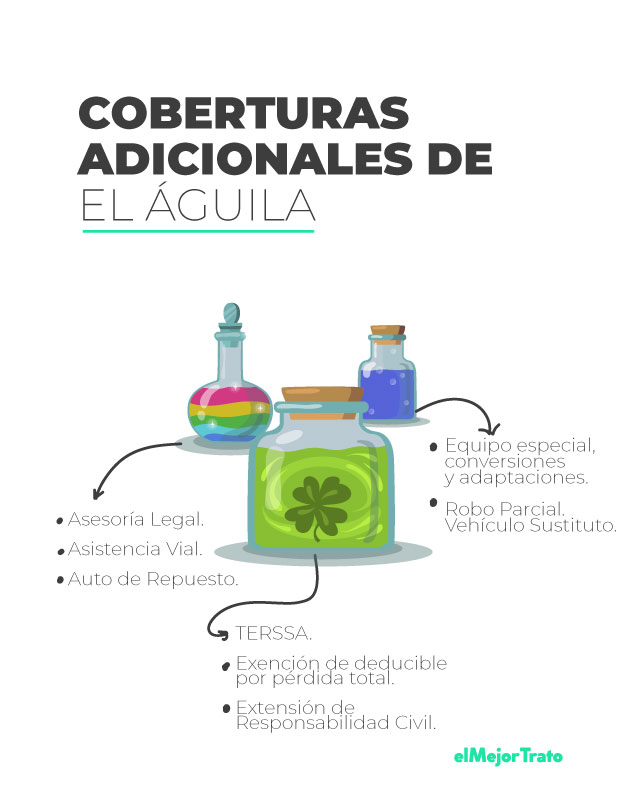 Cotizar Seguros de Auto El Águila | ¿Convienen?