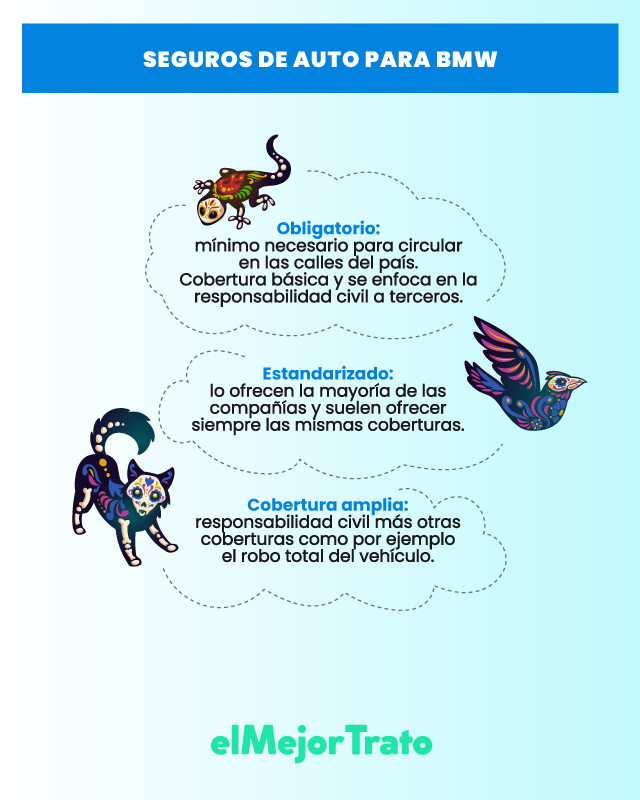 ¿Cuánto Cuesta el Seguro de un Auto BMW? ¡Conoce el Mejor!
