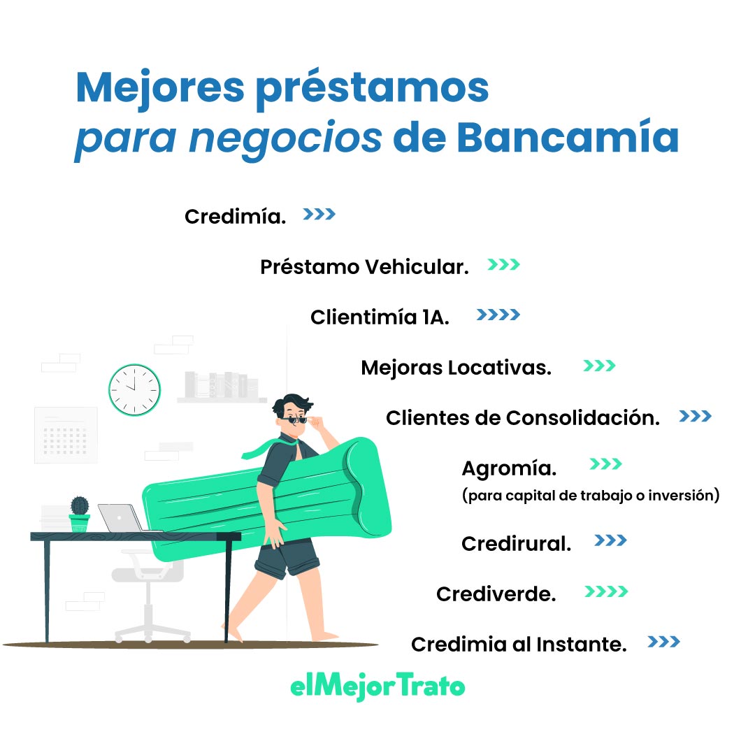 ¿Cómo Acceder a un Préstamos de Bancamia? Simulador Web!