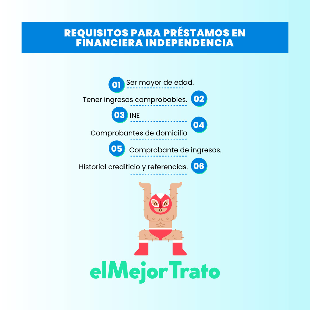Financiera Independencia Préstamos | Requisitos | Solicita
