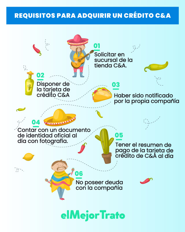 Préstamo Personal CyA Bradescard | Simulador | Requisitos