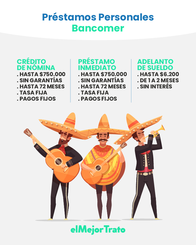 Crédito Refaccionario: Definición, Características y Requisitos