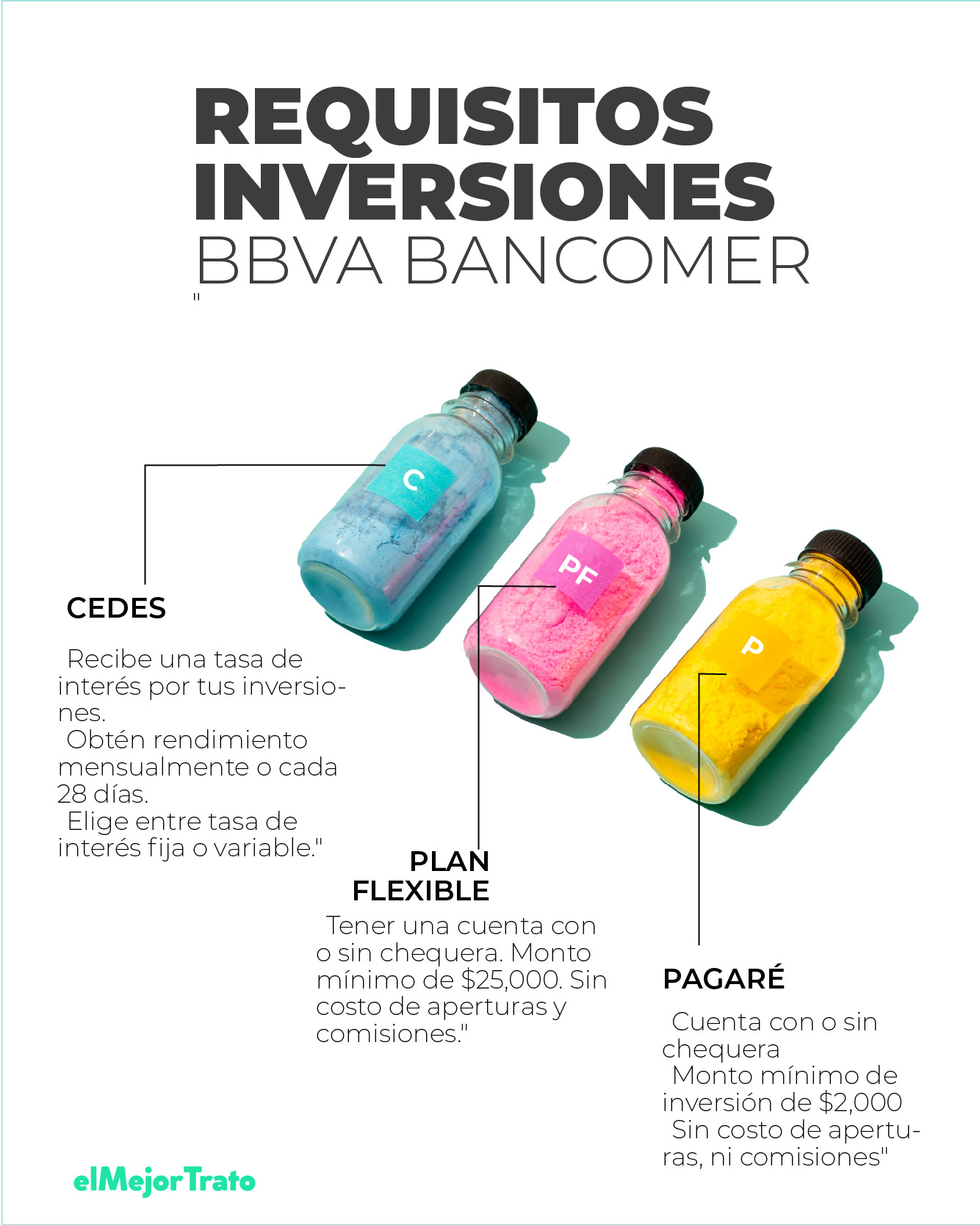 BBVA Inversiones Simulador | Calculadora Cetes