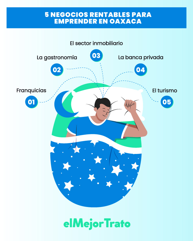 9 Opciones de Inversión Rentables en Oaxaca: Simulador Web!