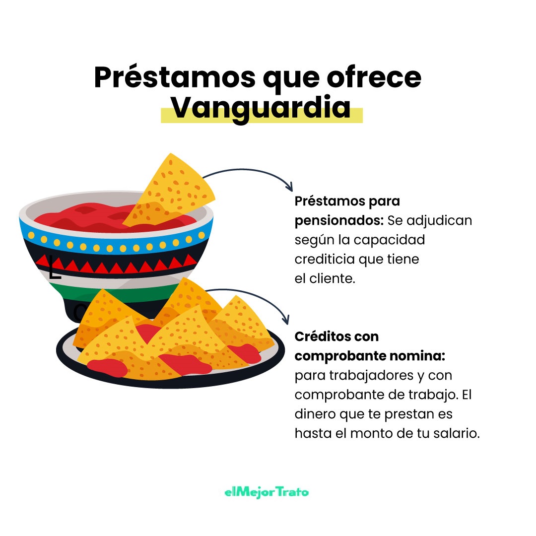 Vanguardia Préstamos Personales - Aproveche el Cotizador Web