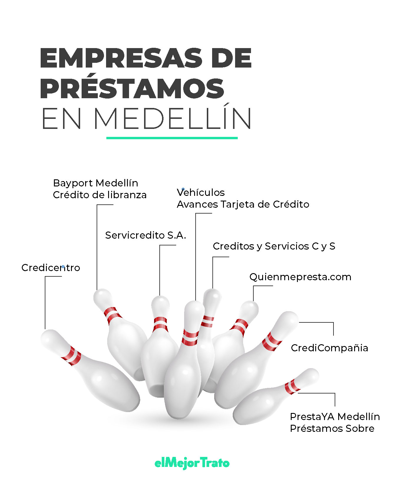 9 Préstamos de Dinero en Medellín: Compare y Pida Online!