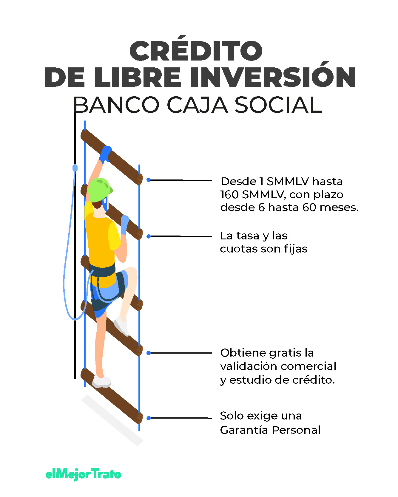 Préstamos Banco Caja Social ¿Cómo solicitarlos? - Requisitos