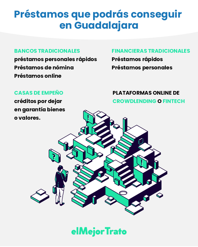Préstamos en Guadalajara: Financieras confiables!