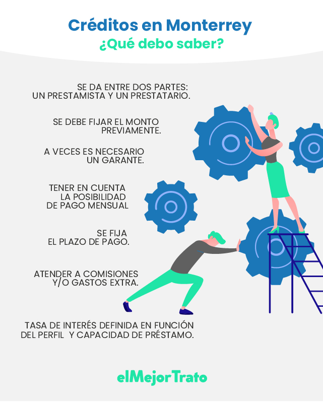 Préstamos en Monterrey: Mejores Bancos y Financieras