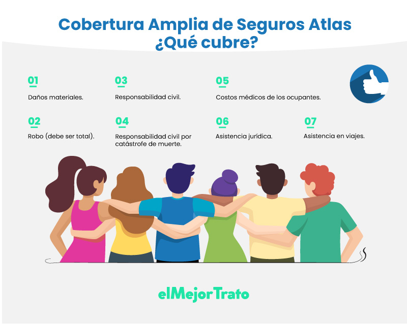 Atlas - Seguros de Auto - ¡Conoce Coberturas y Requisitos!