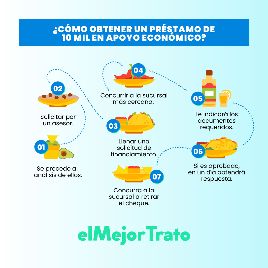 Créditos Contigo 2023: Programa para emprendedores