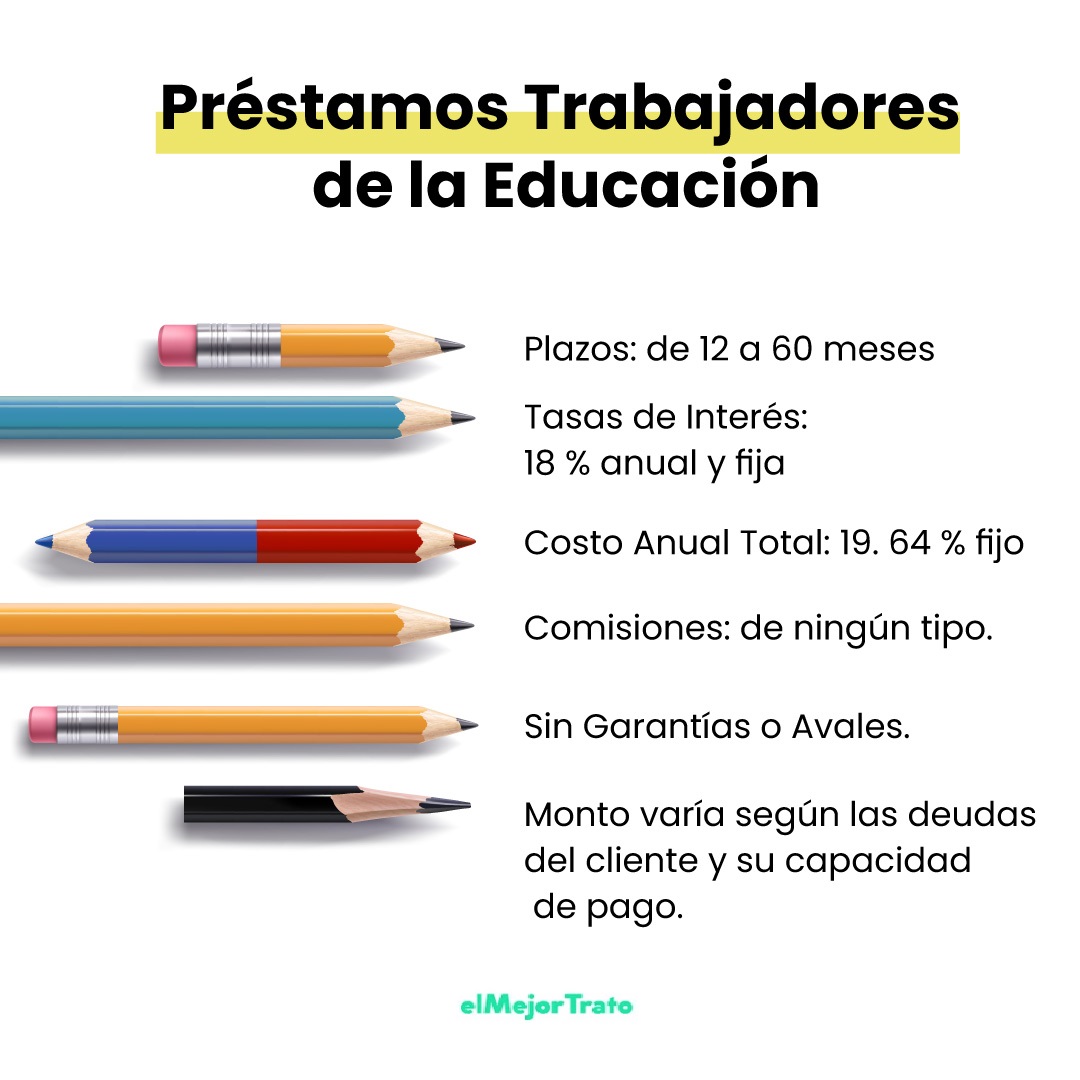 Préstamos para Estudiantes: Guía sobre el Crédito Estudiantil