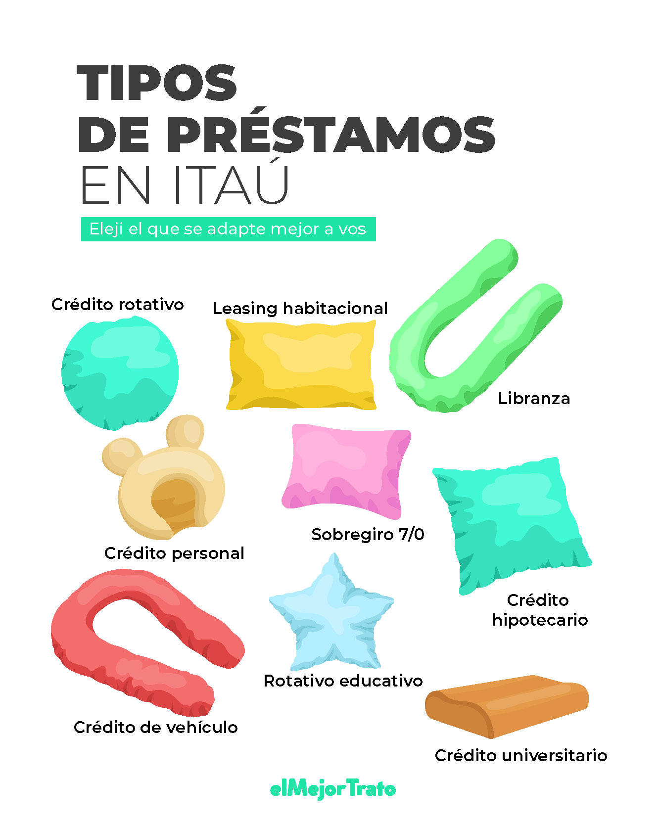 Itaú Prestamos - ¡Pida los Mejores! Simulador de Tasas