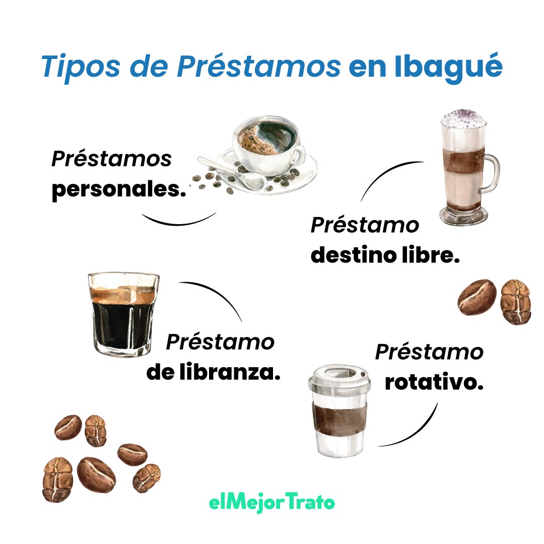 ¿Cuáles son los Préstamos más Rápidos en Ibagué? Simulador!