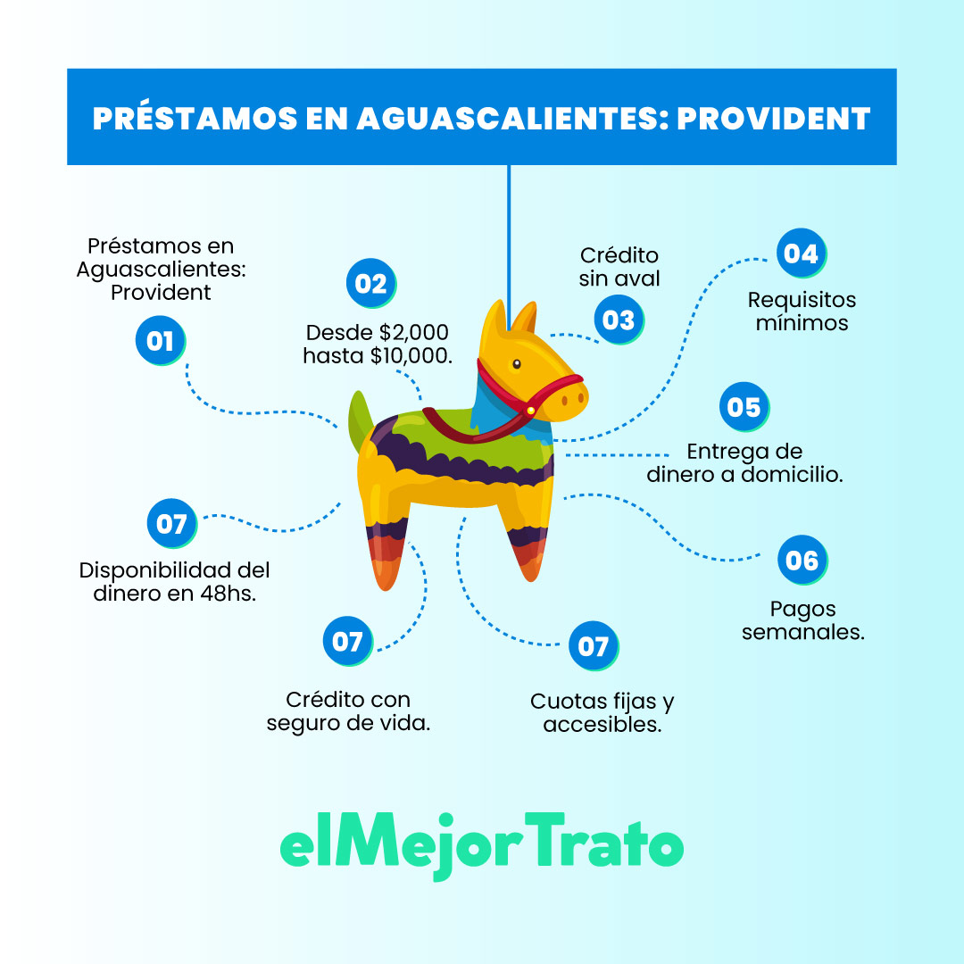Conoce 9 Préstamos Personales en Efectivo en Aguascalientes!