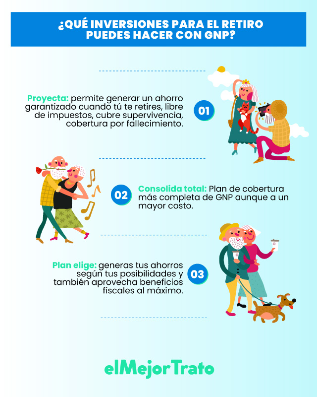 ¿Invertir en Seguros GNP y Monterrey? Calcule Rendimientos!