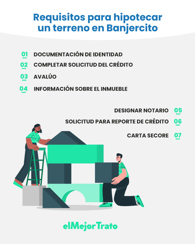 Préstamos sobre Terrenos: ¿Cómo funcionan? - Simulador