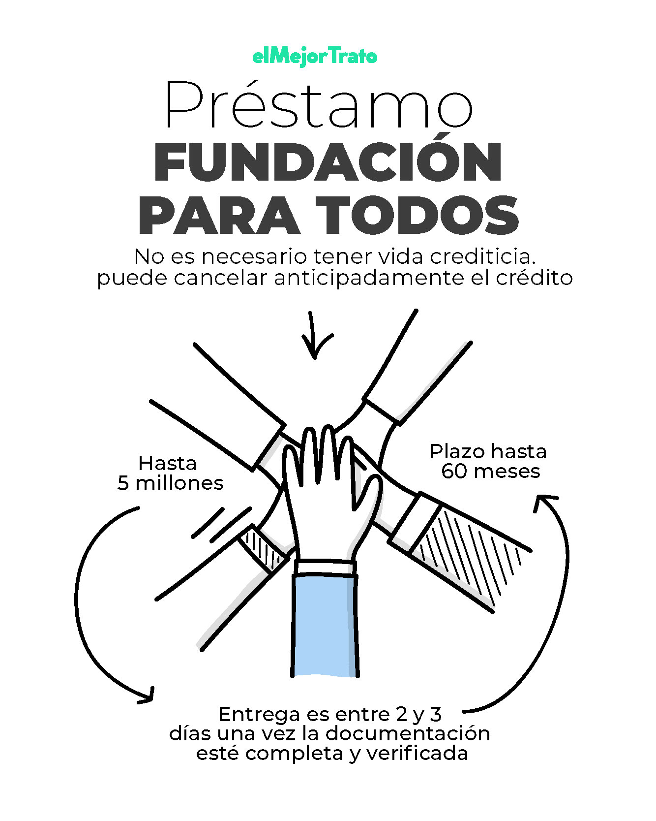 Oportunidades de Préstamos en Fundación para Todos: Simule!