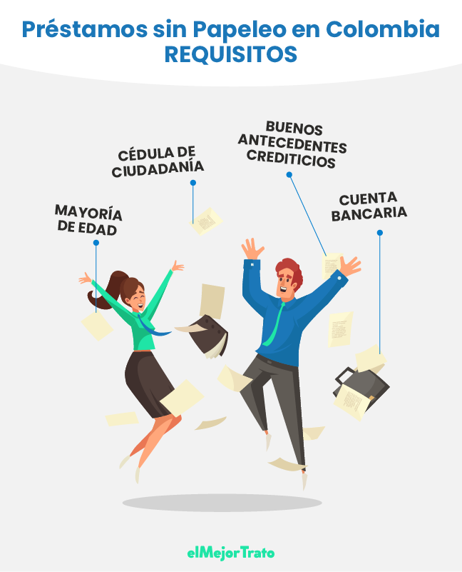 Conozca y Compare Online 9 Préstamos sin Papeleo Fiables!